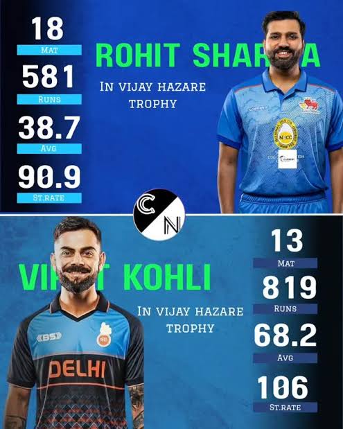 Rohit Sharma interacting with young domestic players during a domestic game.