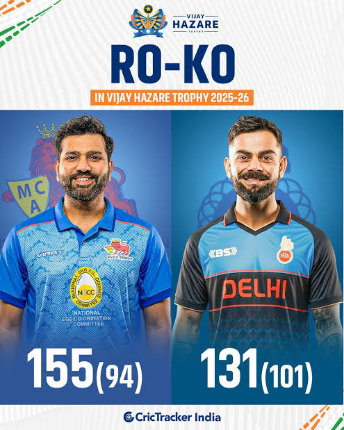 Kohli and Rohit in their state team jerseys, highlighting domestic cricket participation.