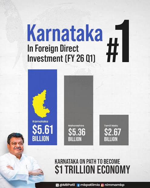 Minister M.B. Patil presenting Karnataka investment inflow 2025 GIM FDI data.